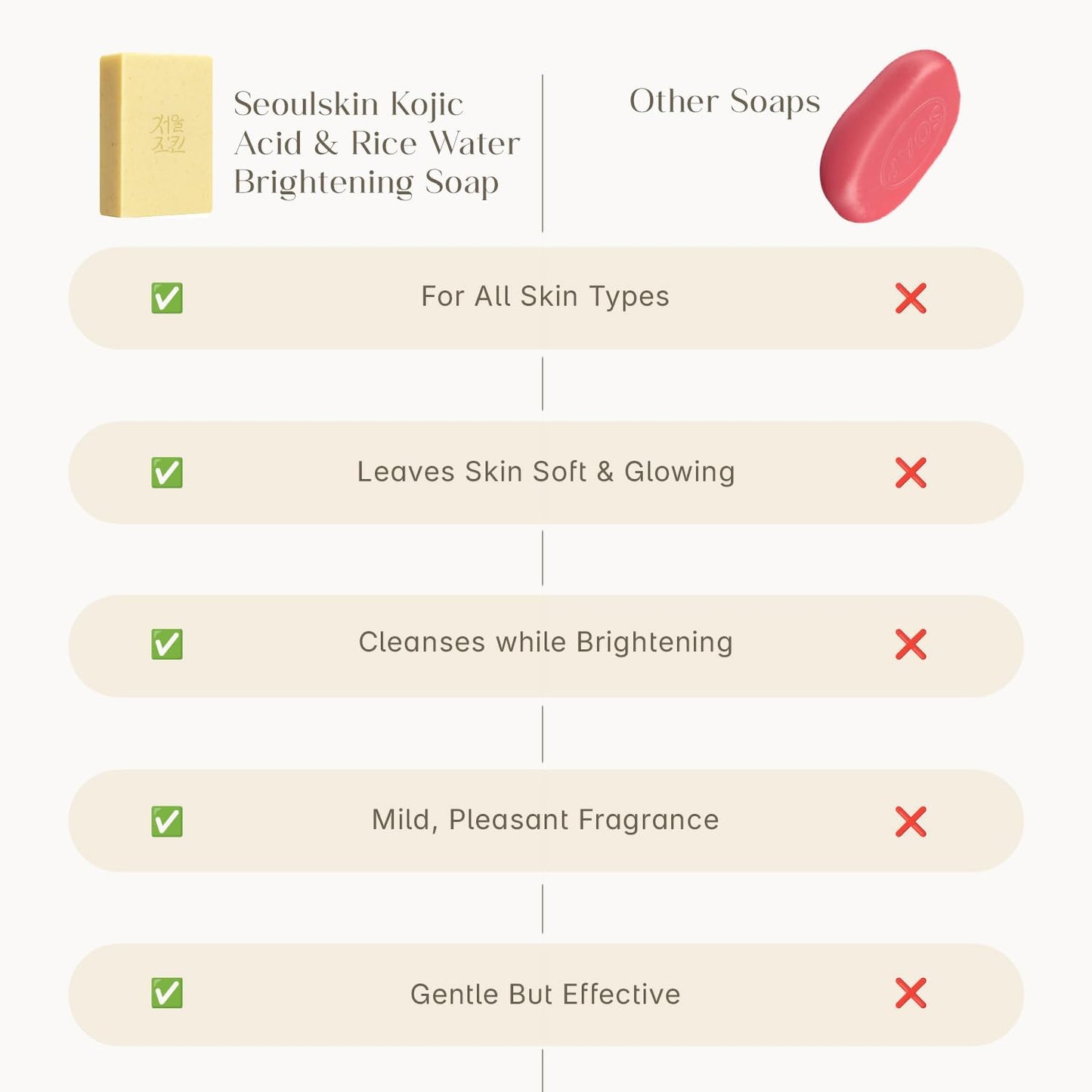 Seoulskin Kojic & Rice Water Brightening Soap