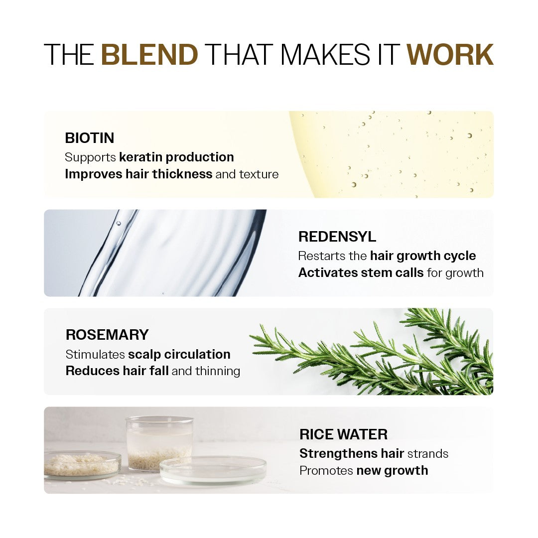 Advanced Hair Growth Serum with Redensyl, Rosemary, Rice Water - 30 ml